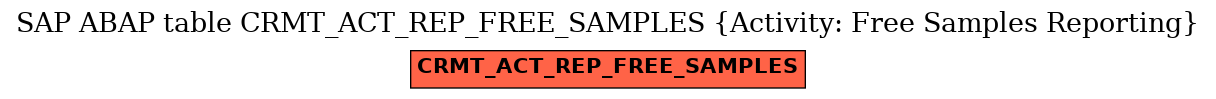 E-R Diagram for table CRMT_ACT_REP_FREE_SAMPLES (Activity: Free Samples Reporting)