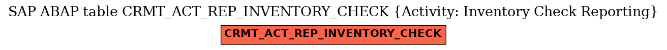 E-R Diagram for table CRMT_ACT_REP_INVENTORY_CHECK (Activity: Inventory Check Reporting)
