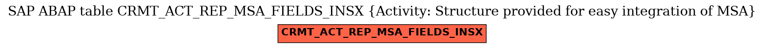 E-R Diagram for table CRMT_ACT_REP_MSA_FIELDS_INSX (Activity: Structure provided for easy integration of MSA)