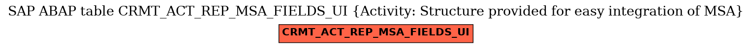 E-R Diagram for table CRMT_ACT_REP_MSA_FIELDS_UI (Activity: Structure provided for easy integration of MSA)