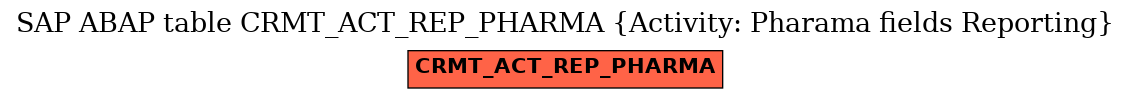 E-R Diagram for table CRMT_ACT_REP_PHARMA (Activity: Pharama fields Reporting)