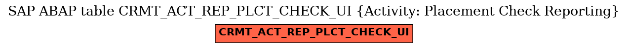 E-R Diagram for table CRMT_ACT_REP_PLCT_CHECK_UI (Activity: Placement Check Reporting)