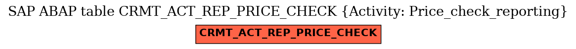 E-R Diagram for table CRMT_ACT_REP_PRICE_CHECK (Activity: Price_check_reporting)