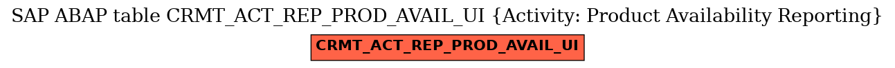 E-R Diagram for table CRMT_ACT_REP_PROD_AVAIL_UI (Activity: Product Availability Reporting)
