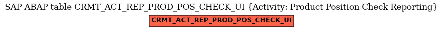 E-R Diagram for table CRMT_ACT_REP_PROD_POS_CHECK_UI (Activity: Product Position Check Reporting)