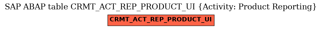 E-R Diagram for table CRMT_ACT_REP_PRODUCT_UI (Activity: Product Reporting)