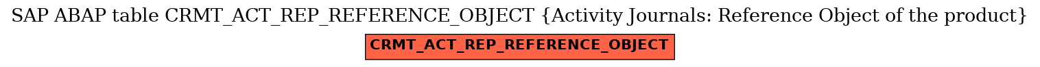 E-R Diagram for table CRMT_ACT_REP_REFERENCE_OBJECT (Activity Journals: Reference Object of the product)