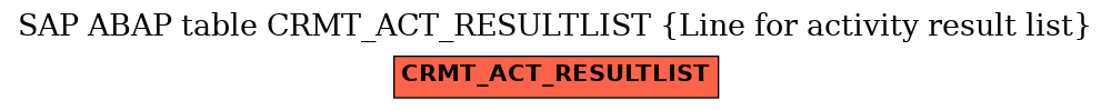 E-R Diagram for table CRMT_ACT_RESULTLIST (Line for activity result list)