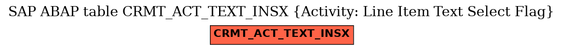 E-R Diagram for table CRMT_ACT_TEXT_INSX (Activity: Line Item Text Select Flag)