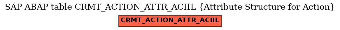 E-R Diagram for table CRMT_ACTION_ATTR_ACIIL (Attribute Structure for Action)