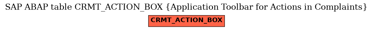 E-R Diagram for table CRMT_ACTION_BOX (Application Toolbar for Actions in Complaints)