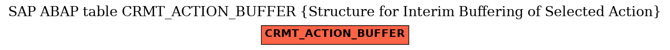 E-R Diagram for table CRMT_ACTION_BUFFER (Structure for Interim Buffering of Selected Action)