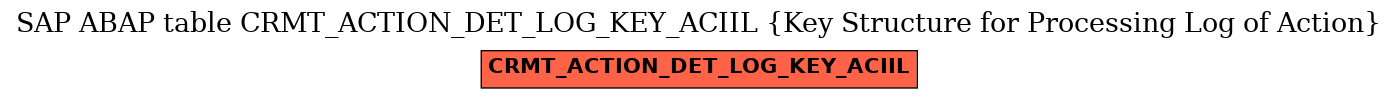 E-R Diagram for table CRMT_ACTION_DET_LOG_KEY_ACIIL (Key Structure for Processing Log of Action)