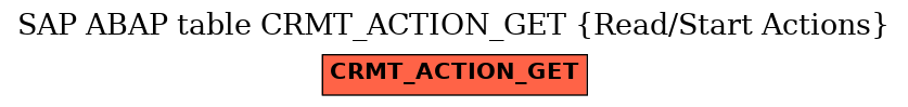 E-R Diagram for table CRMT_ACTION_GET (Read/Start Actions)