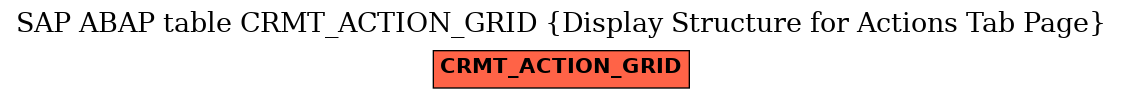 E-R Diagram for table CRMT_ACTION_GRID (Display Structure for Actions Tab Page)