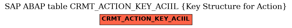 E-R Diagram for table CRMT_ACTION_KEY_ACIIL (Key Structure for Action)