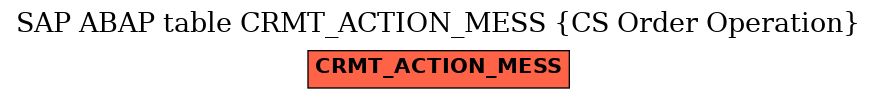 E-R Diagram for table CRMT_ACTION_MESS (CS Order Operation)