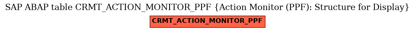 E-R Diagram for table CRMT_ACTION_MONITOR_PPF (Action Monitor (PPF): Structure for Display)