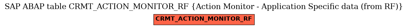 E-R Diagram for table CRMT_ACTION_MONITOR_RF (Action Monitor - Application Specific data (from RF))