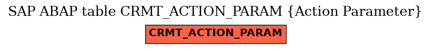 E-R Diagram for table CRMT_ACTION_PARAM (Action Parameter)