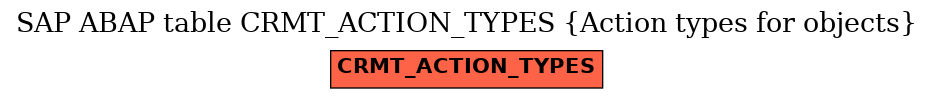 E-R Diagram for table CRMT_ACTION_TYPES (Action types for objects)