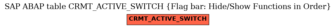 E-R Diagram for table CRMT_ACTIVE_SWITCH (Flag bar: Hide/Show Functions in Order)