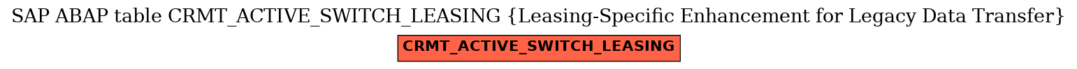 E-R Diagram for table CRMT_ACTIVE_SWITCH_LEASING (Leasing-Specific Enhancement for Legacy Data Transfer)
