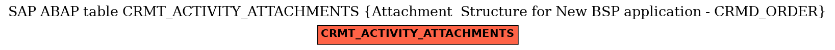 E-R Diagram for table CRMT_ACTIVITY_ATTACHMENTS (Attachment  Structure for New BSP application - CRMD_ORDER)