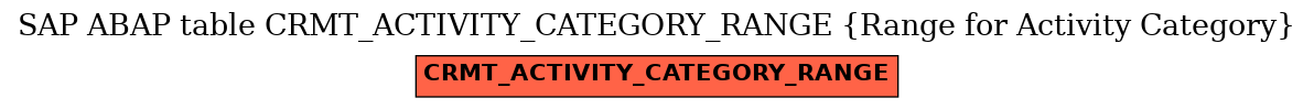 E-R Diagram for table CRMT_ACTIVITY_CATEGORY_RANGE (Range for Activity Category)