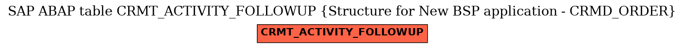 E-R Diagram for table CRMT_ACTIVITY_FOLLOWUP (Structure for New BSP application - CRMD_ORDER)