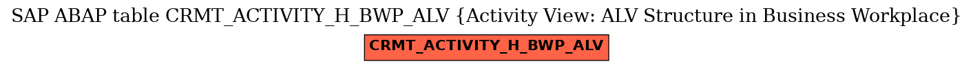 E-R Diagram for table CRMT_ACTIVITY_H_BWP_ALV (Activity View: ALV Structure in Business Workplace)