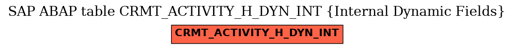 E-R Diagram for table CRMT_ACTIVITY_H_DYN_INT (Internal Dynamic Fields)