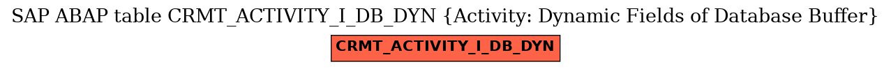 E-R Diagram for table CRMT_ACTIVITY_I_DB_DYN (Activity: Dynamic Fields of Database Buffer)