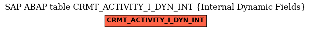 E-R Diagram for table CRMT_ACTIVITY_I_DYN_INT (Internal Dynamic Fields)
