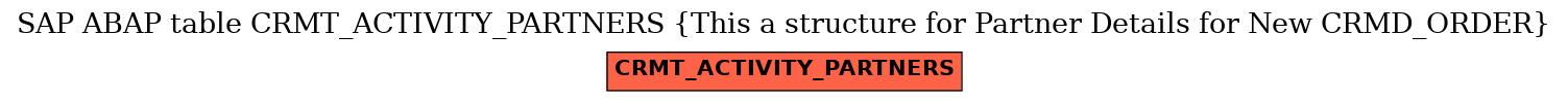 E-R Diagram for table CRMT_ACTIVITY_PARTNERS (This a structure for Partner Details for New CRMD_ORDER)