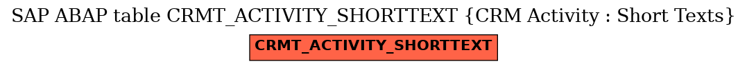 E-R Diagram for table CRMT_ACTIVITY_SHORTTEXT (CRM Activity : Short Texts)