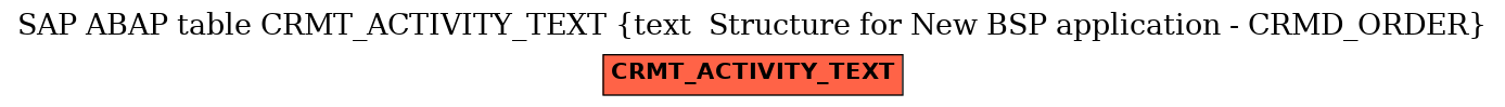 E-R Diagram for table CRMT_ACTIVITY_TEXT (text  Structure for New BSP application - CRMD_ORDER)