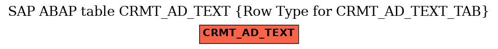 E-R Diagram for table CRMT_AD_TEXT (Row Type for CRMT_AD_TEXT_TAB)