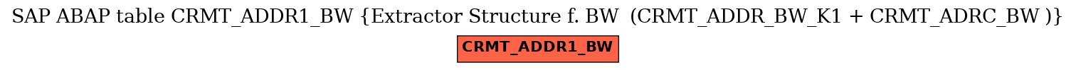 E-R Diagram for table CRMT_ADDR1_BW (Extractor Structure f. BW  (CRMT_ADDR_BW_K1 + CRMT_ADRC_BW ))