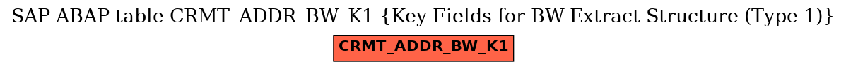 E-R Diagram for table CRMT_ADDR_BW_K1 (Key Fields for BW Extract Structure (Type 1))
