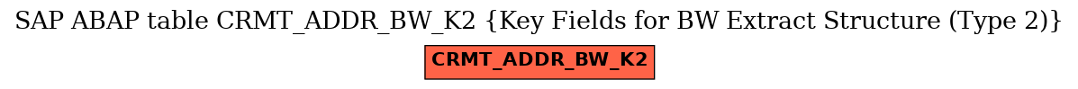 E-R Diagram for table CRMT_ADDR_BW_K2 (Key Fields for BW Extract Structure (Type 2))