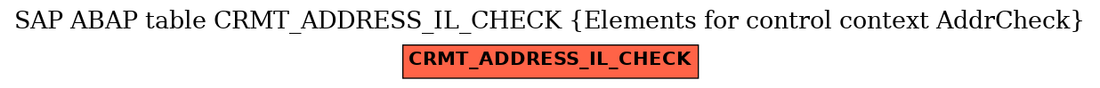 E-R Diagram for table CRMT_ADDRESS_IL_CHECK (Elements for control context AddrCheck)