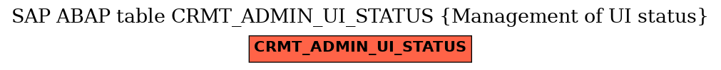 E-R Diagram for table CRMT_ADMIN_UI_STATUS (Management of UI status)