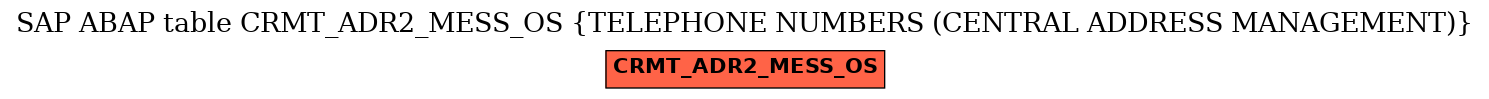 E-R Diagram for table CRMT_ADR2_MESS_OS (TELEPHONE NUMBERS (CENTRAL ADDRESS MANAGEMENT))