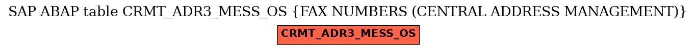 E-R Diagram for table CRMT_ADR3_MESS_OS (FAX NUMBERS (CENTRAL ADDRESS MANAGEMENT))