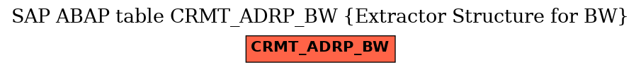 E-R Diagram for table CRMT_ADRP_BW (Extractor Structure for BW)