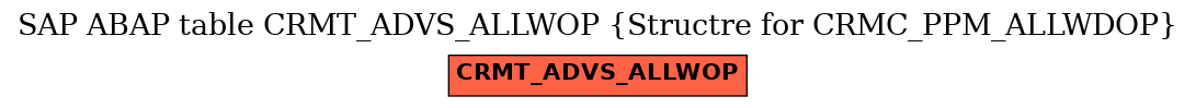 E-R Diagram for table CRMT_ADVS_ALLWOP (Structre for CRMC_PPM_ALLWDOP)