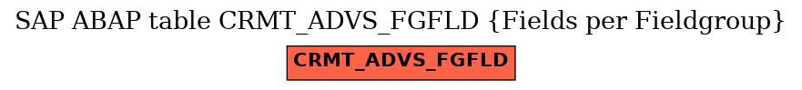 E-R Diagram for table CRMT_ADVS_FGFLD (Fields per Fieldgroup)