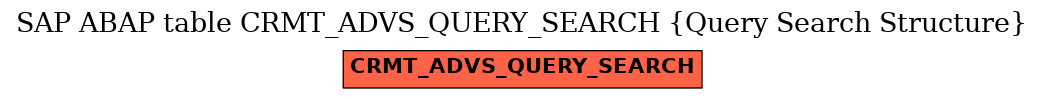 E-R Diagram for table CRMT_ADVS_QUERY_SEARCH (Query Search Structure)