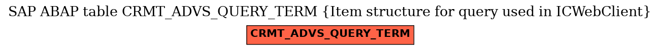 E-R Diagram for table CRMT_ADVS_QUERY_TERM (Item structure for query used in ICWebClient)